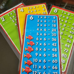 times tables posters (2, 4, 6 and 8) - Toy Chest Pakistan